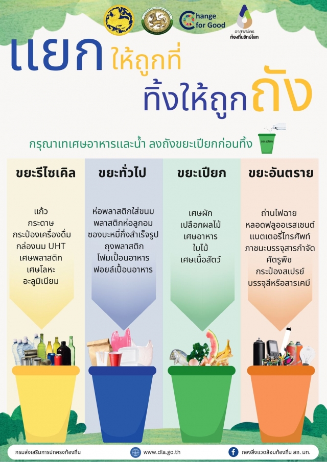 โครงการธนาคารขยะประจำปีงบประมาณ พ.ศ.2567