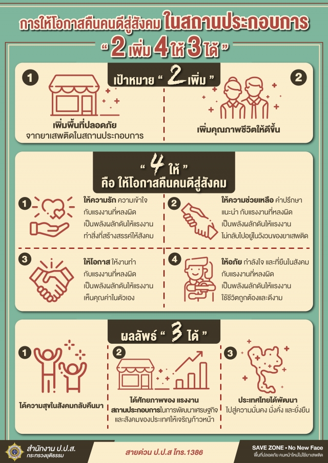 การสร้างพื้นที่ปลอดภัยห่างไกลยาเสพติด ในวันต่อต้านยาเสพติดโลก 26 มิถุนายน 2563